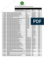 Kode Satker PDF