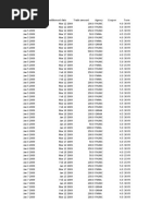 MBS Data