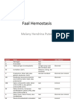 Faal Hemostasis lany