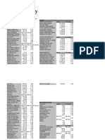 Selected Global Stocks - January 29 2020