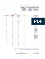 Pocket Guide of Languages