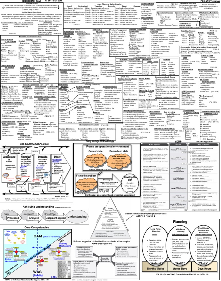 Army Planning Methodologies Overview | PDF | Reconnaissance | Maneuver ...