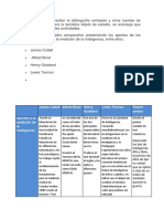 Historia de La Psicologia Unidad 8