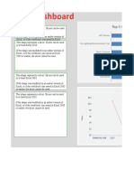 9.21 Pivot Table Slicer Chart Dashboard