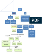 Diagnosis Epilepsi Algoritma