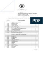 B3 Kedaluwarsa dan Tumpah