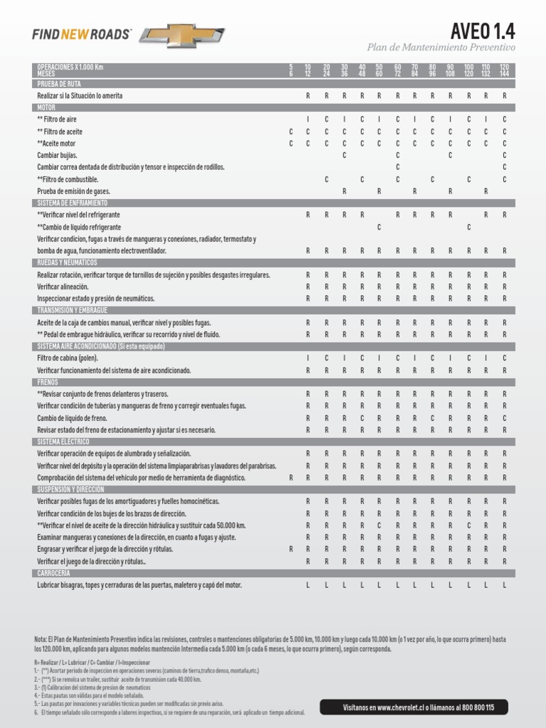 Mantenimiento Preventivo Chevrolet Aveo 2024 | PDF | Transmisión ...