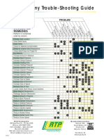 RTP Trouble Shooting PDF