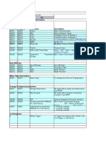 MODBUS protocol registers for general meter information and instantaneous parameters