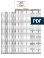 Item Analysis W Formula