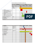 Road Map Akreditasi