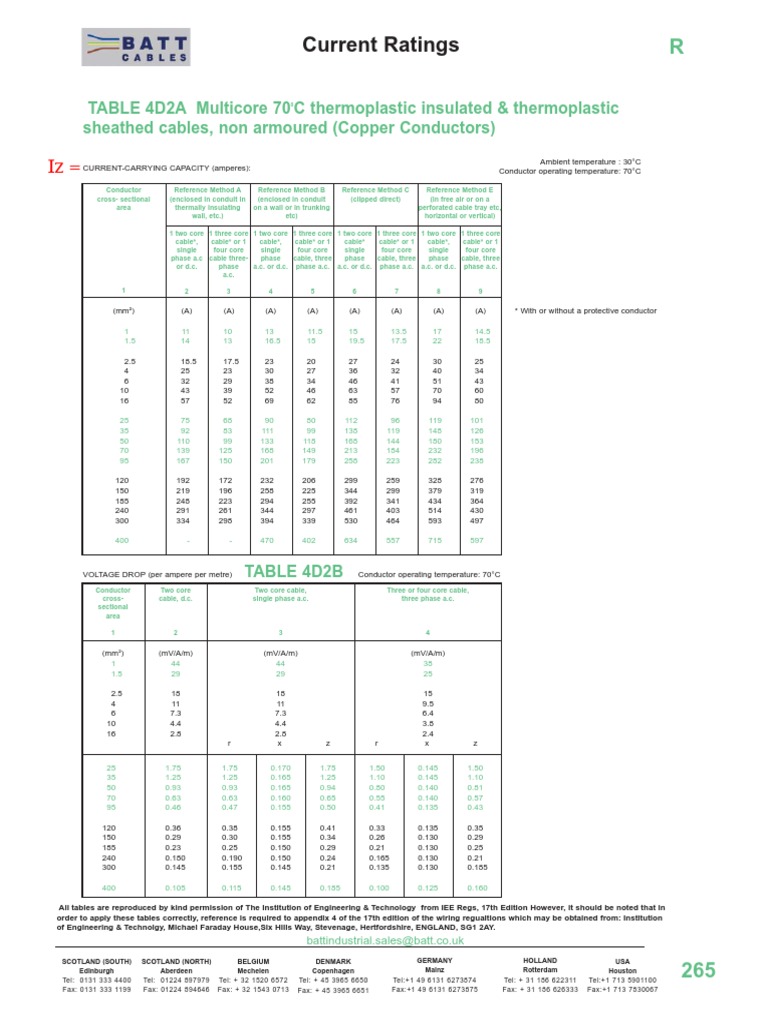 4D2A IEE Regulation PDF Wire Electrical Equipment