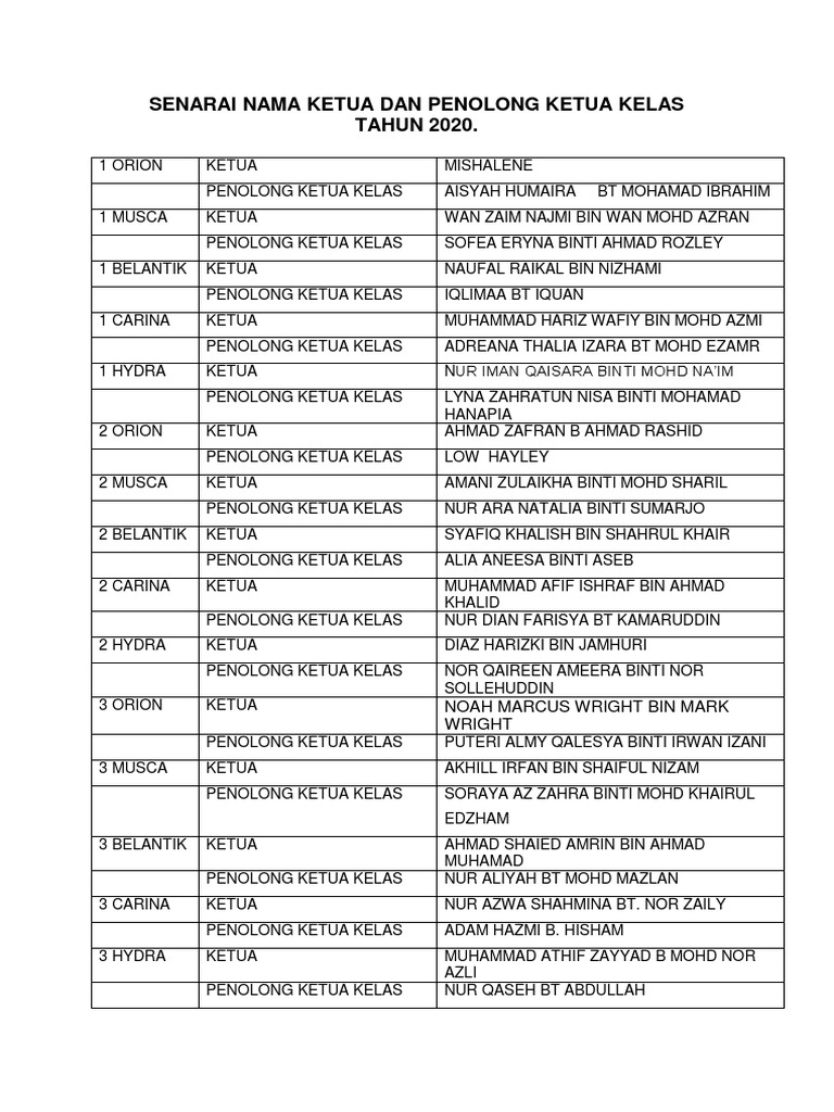 Senarai Nama Ketua Dan Penolong Ketua Kelas | PDF