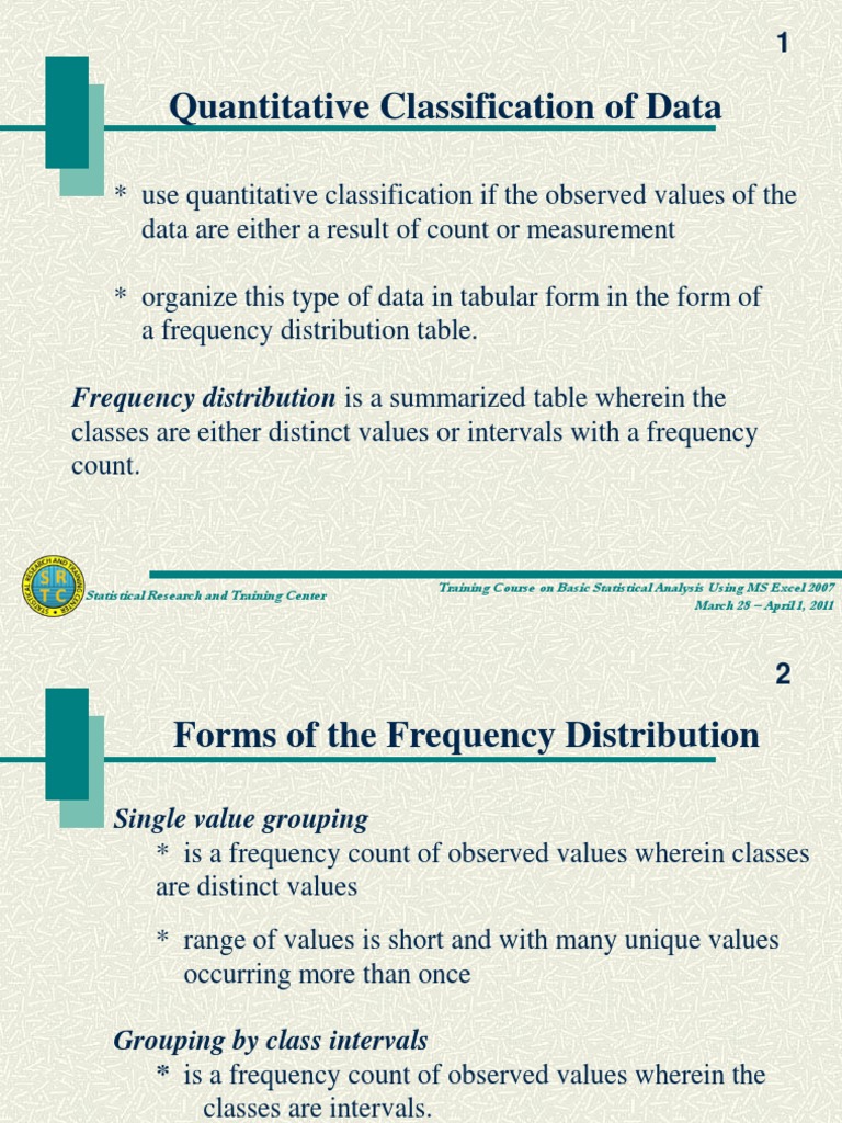 Lesson4 Methods of Organizing Data PDF Histogram Data Analysis