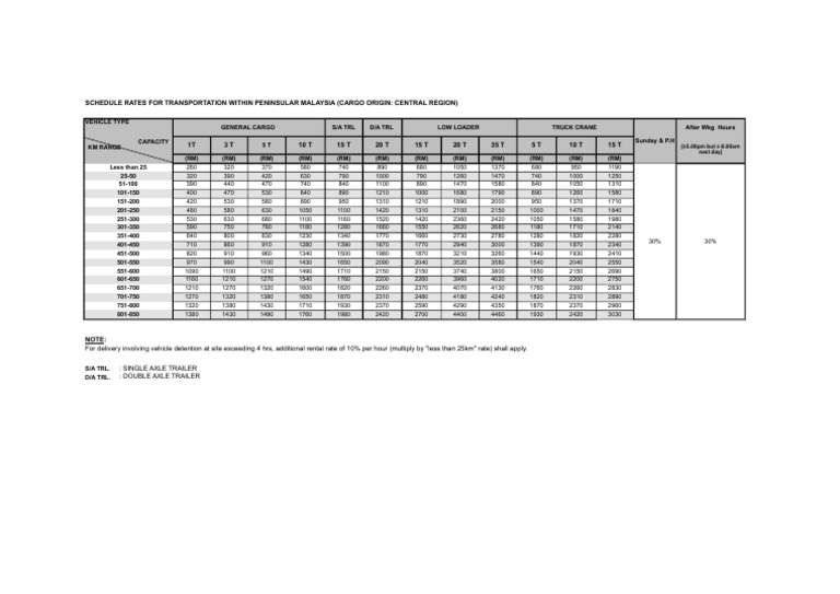 SCHEDULE RATE CENTRAL 2016b | PDF | Land Vehicles | Road Transport