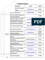 List of Pollution Testing Units in Odisha