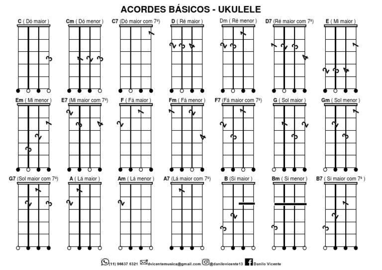 Acordes Basicos Ukulele PDF
