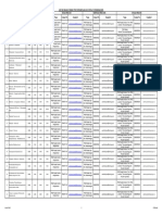 List of PWD Roads With Contact Numbers