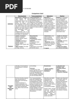 Comparison Chart - Sebastián Sánchez