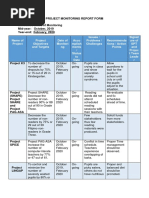 Project Monitoring Report Template | PDF | Learning | Teachers