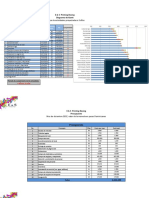 Ejemplo Diagrama de Gantt para Un PROYECTO