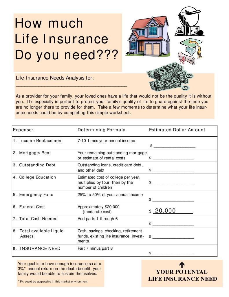 Life Insurance Needs Analysis Worksheet | PDF | Mortgage Loan | Insurance
