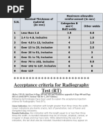 RT Acceptance Criteria