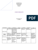 Cuadro Comparativo