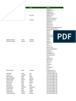 Whois contact details list with domains