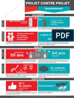 Projet Contre Projet PDF