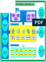 4 4 Mapa de Proceso Nova