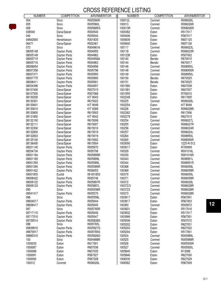 Meritor Cross Referencia PDF PDF New York Stock Exchange Publicly