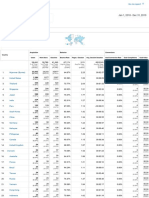 Google Analytics Report of COUNTRY (Geographical) Breakdown of Visitors From January 1 2018 To December 31 2019 PDF