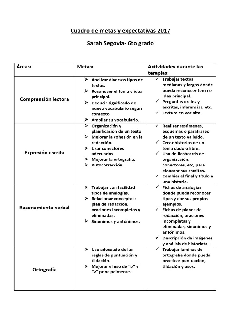 Cuadro de Metas y Expectativas | PDF | Comprensión lectora | Oración ...