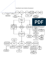Collection Development Planning Flow Chart