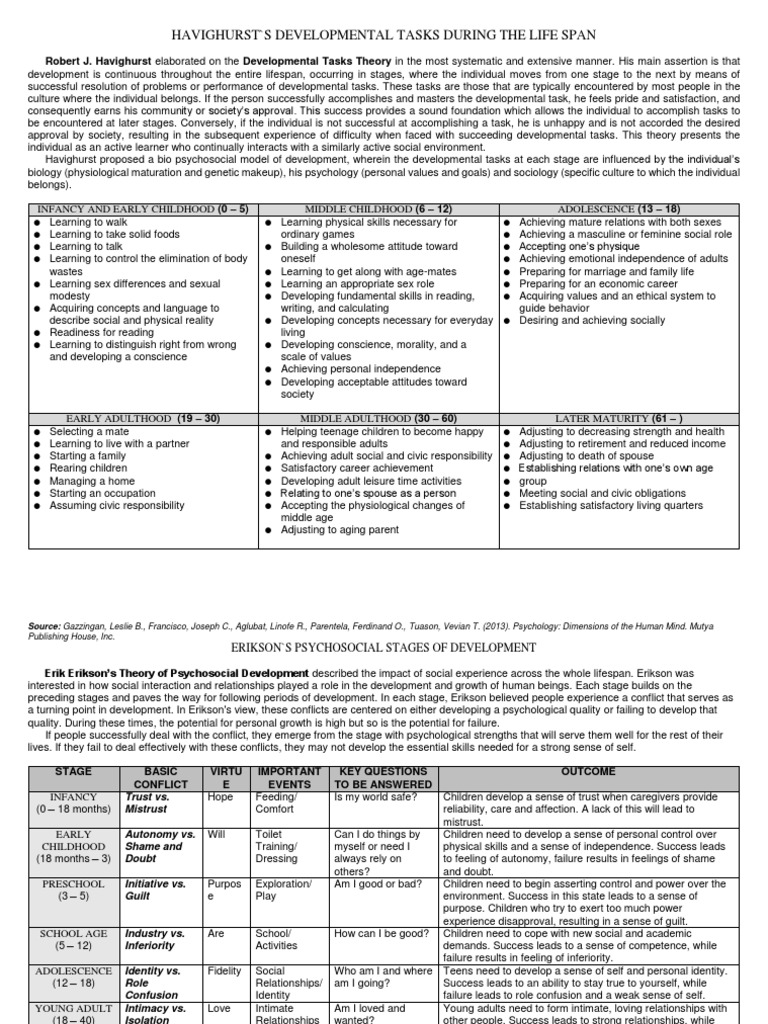 Havighurst's Developmental Tasks Overview | PDF | Psychological ...