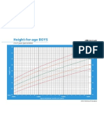 Height-for-age growth chart for boys ages 2-5 years