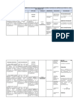 Los Actos Preparatorios en Los Procedimientos de Selección de Contrataciones de Bienes y Servicios en La Empresa Electrosur S