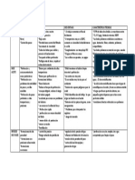 Tabla Comparativa Fluidos PDF