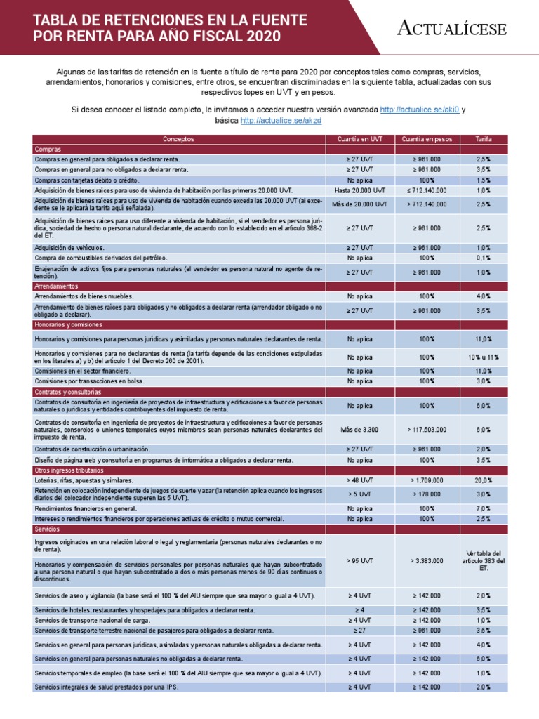 1 Tabladeretencionesenlafuenteporrentaparaanofiscal2020
