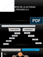 Componentes del proceso E-A