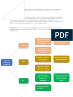 Preguntas Dinamizadoras Unidad 2 Gestion de Calidad