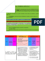 Esquema de La Forma Sonata