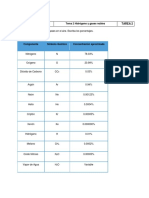 Tarea 2, Química Inorg. I