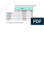 Distribución de Inmigrantes Centroamericanos en Estados Unidos Por País de Origen