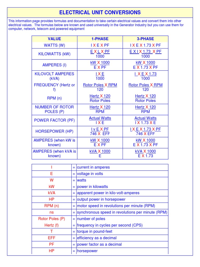 Electrical Unit Conversions | PDF | Watt | Horsepower