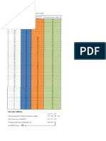 Scoring Chart TOEFL ITP