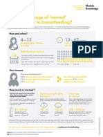 Infographic Range of Normal Breastfeeding PDF