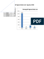 Demografi Agama PDF