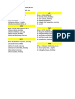 Daftar Nama Tim Akreditasi 2020